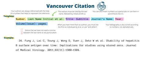 vancouver citas online|Online Vancouver Citation Tool